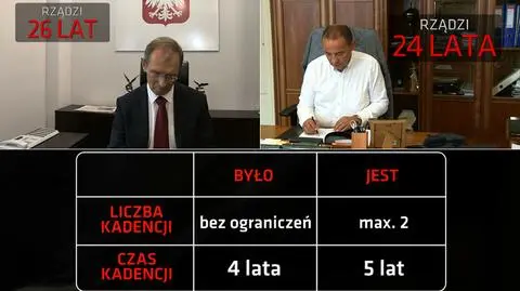 Dwukadencyjność w samorządach. Wady i zalety