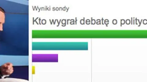 Internauci wybrali: 
 Debatę wygrał Sikorski