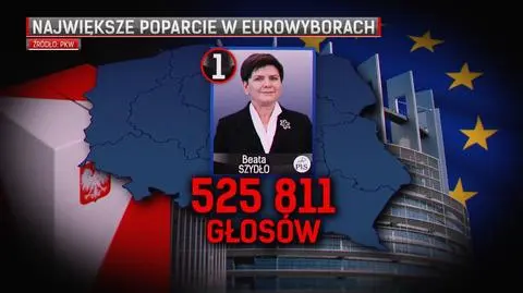 Fenomen Beaty Szydło. Jak zapracowała na ponad pół miliona głosów