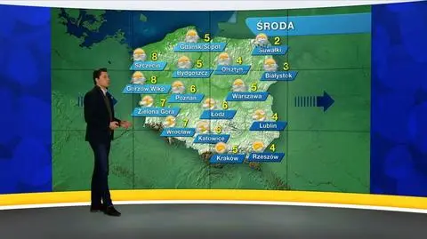Prognoza pogody "Meteo News"
