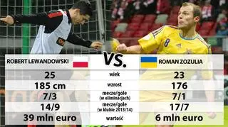 Lewandowski kontra Zozulia