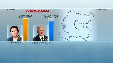 Ewa Kopacz zmierzyła się z Jarosławem Kaczyńskim 
