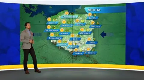 Prognoza pogody "Meteo News"