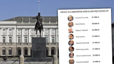 Nagrody dla ministrów z Kancelarii Prezydenta Andrzeja Dudy