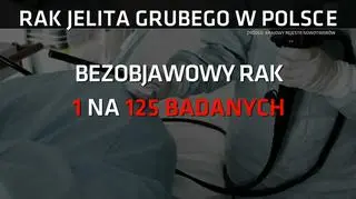 1 na 125 przypadków rozwijającego się nowotworu jelita grubego nie daje żadnych objawów