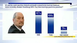 28.01.2014 | Będzie komisja ws. Macierewicza i WSI?