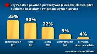 59 proc