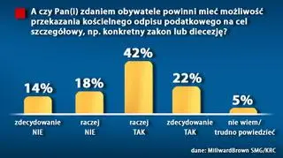 64 proc