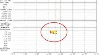 Agencja NOAA ogłosiła alarm (swpc.noaa.gov)