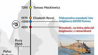 Akcja ratunkowa na Nanga Parbat