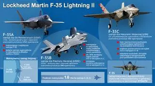 Amerykanie budują F-35 w trzech wersjach