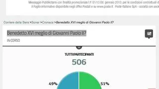 Ankieta na stronie największego włoskiego dziennika