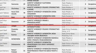 Artur Nicpoń kandydował w wyborach samorządowych z list PiS 