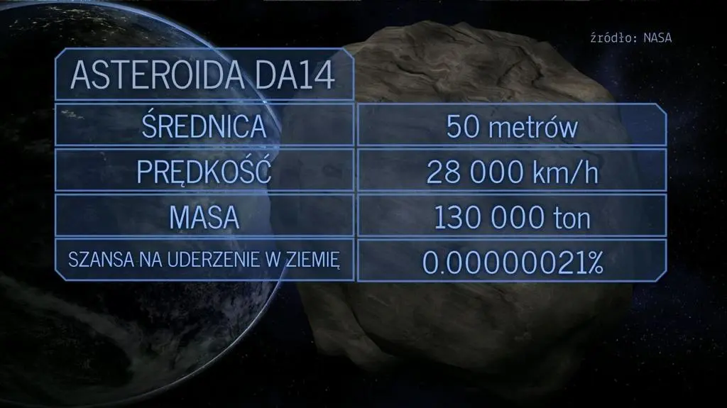 Asteroida ma średnicę 50 m