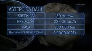 Asteroida ma średnicę 50 m