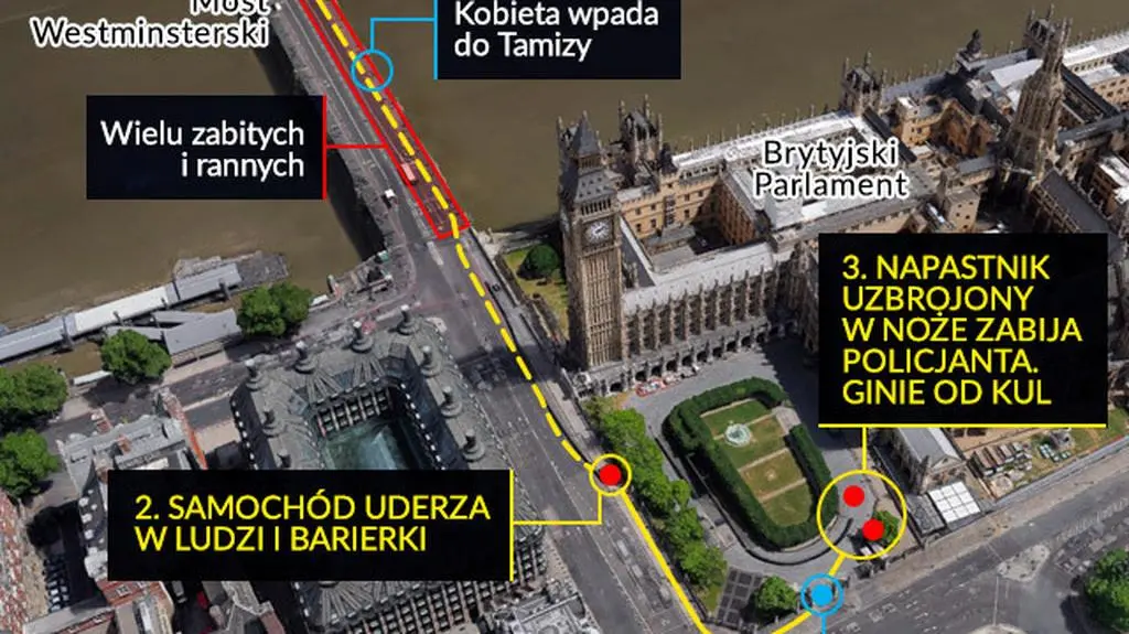 Atak w centrum Londynu