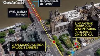 Atak w centrum Londynu