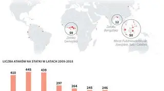 Ataki piratów na świecie w ostatnich 10 latach