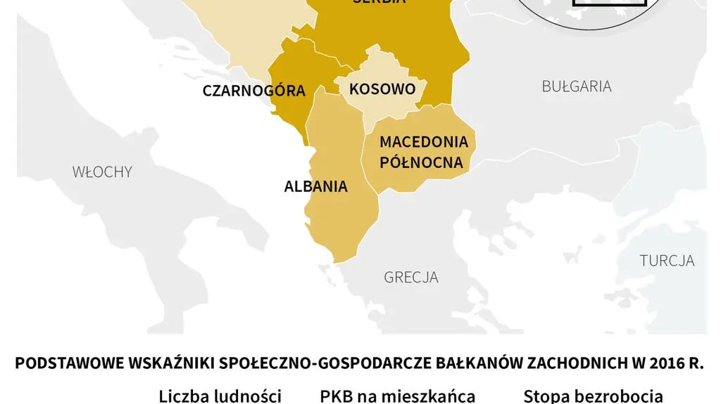 Bałkany Zachodnie