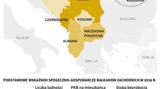 Bałkany Zachodnie