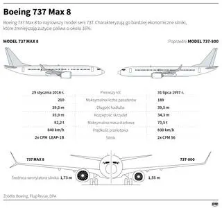 Boeing 737 MAX 8