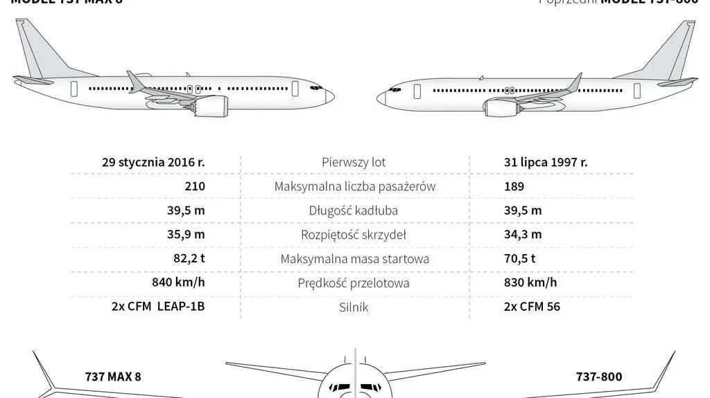 Boeing 737 Max 8