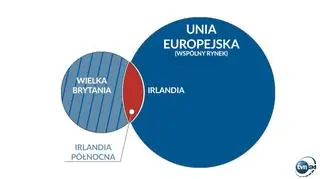 Brexit oznacza, że ze Wspólnoty musi wyjść także Irlandia Północna