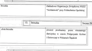 Broszki z wykazu prezentów premier Beaty Szydło