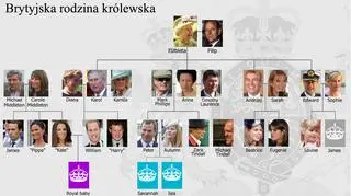 Brytyjska rodzina królewska 
