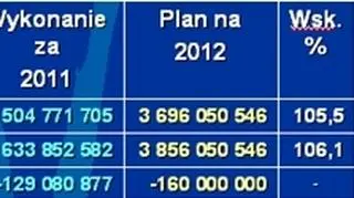 Budżet Wrocławia na 2013 rok