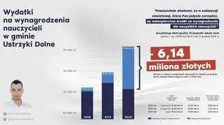 Burmistrz Ustrzyk Dolnych tłumaczy, ile brakuje w budżecie pieniedzy