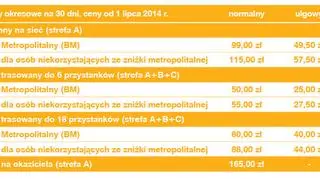 Ceny biletów długoterminowych