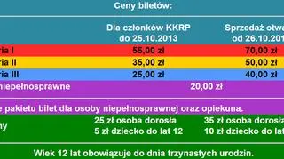 Ceny biletów na mecz Polska - Irlandia