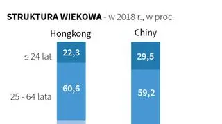 Chiny i Hongkong