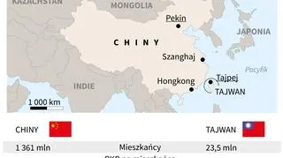 Chiny i Tajwan