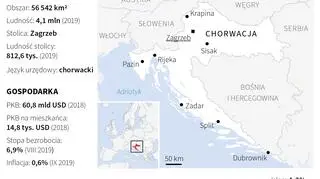 Chorwacja