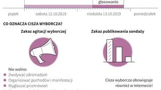 Cisza wyborcza przed wyborami parlamentarnymi w Polsce. O czym trzeba pamiętać?
