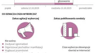 Cisza wyborcza przed wyborami w Polsce 