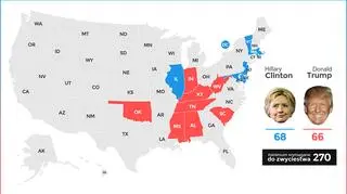 Clinton - Trump 68:66