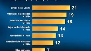 Co chcemy widzieć w kinie?