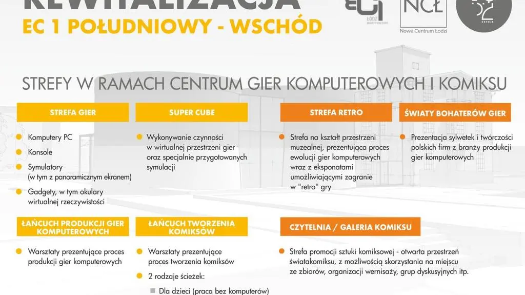 Co ma znaleźć się w nowym centrum?