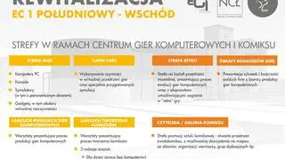 Co ma znaleźć się w nowym centrum?