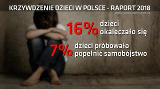 Co szósty polski nastolatek okaleczał się