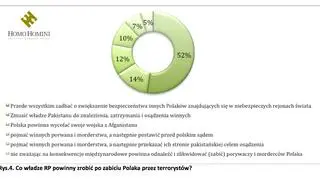 Co teraz?