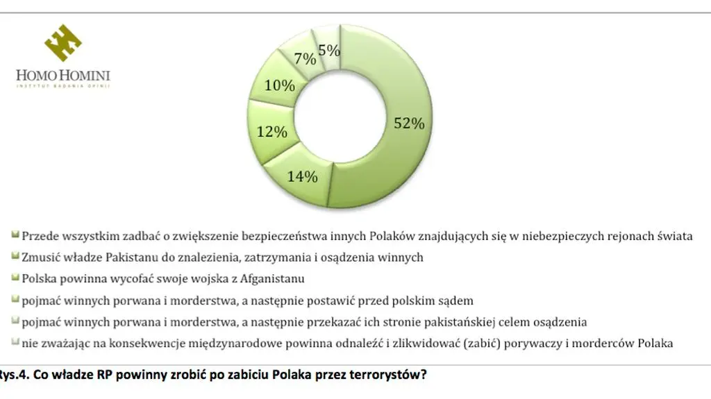 Co teraz?