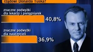 Co uda się załatwić rządowi Donalda Tuska