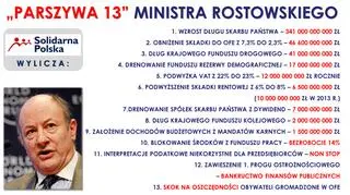 Co zdaniem Solidarnej Polski źle zrobił minister finansów?