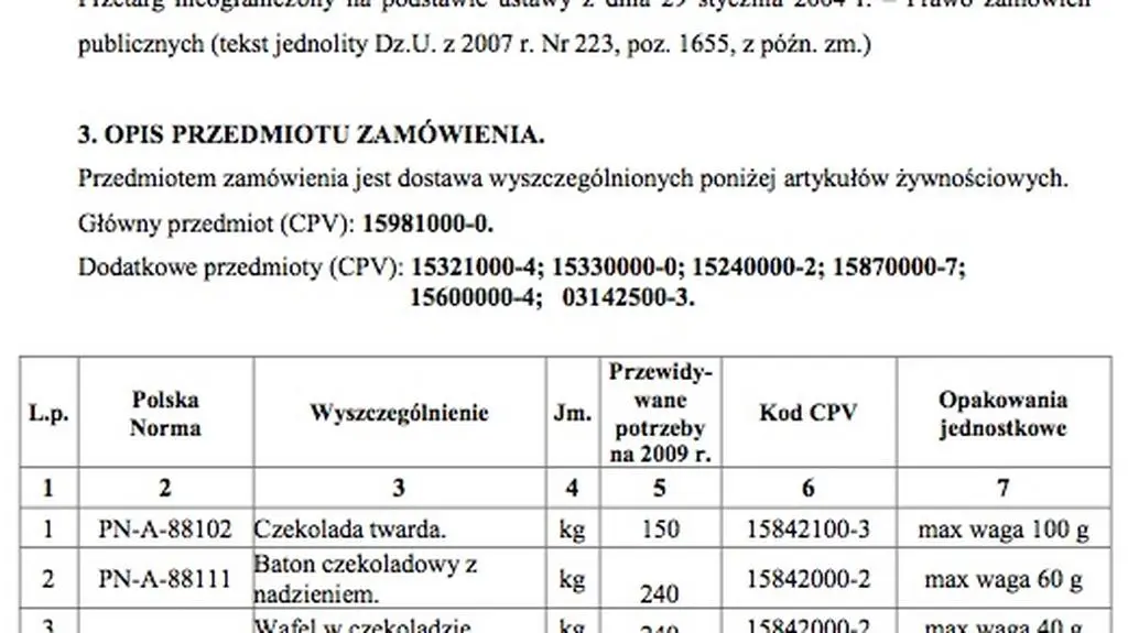 Co zje BOR?