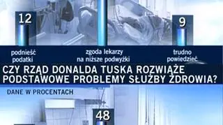 Co zrobić i czy się uda? - TVN24 zapytało Polaków