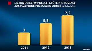 Coraz więcej rodziców nie szczepi dzieci 